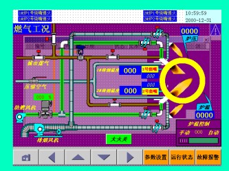 Automated Control System